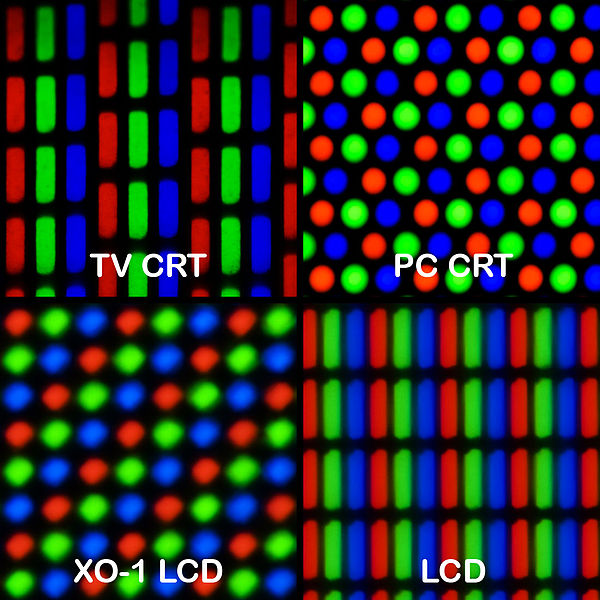 Different types of LED-based displays. Source: https://www.aligajani.com/insight/the-relationship-between-display-resolution-and-pixel-density-ppi